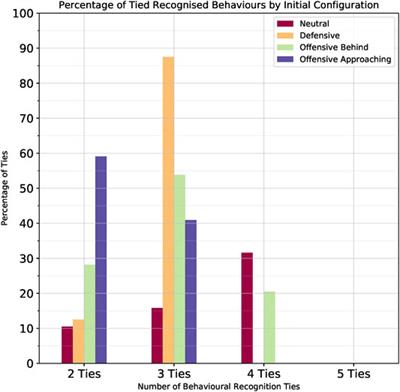Behaviour Recognition with Kinodynamic Planning Over Continuous Domains